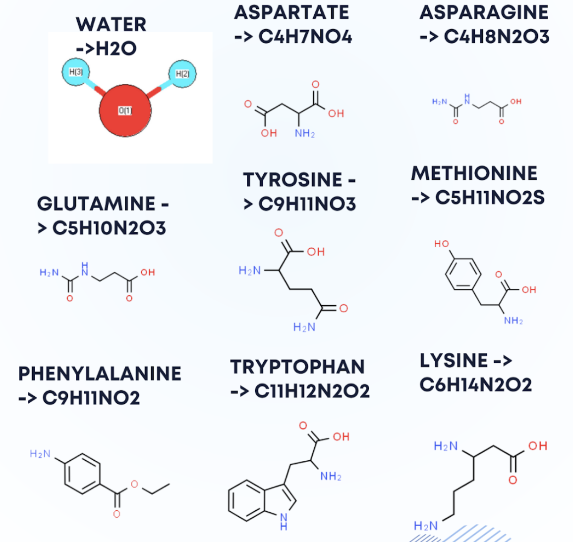 chemistry ii