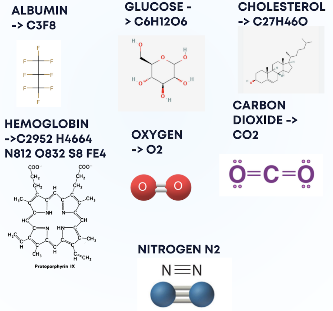chemistry ii
